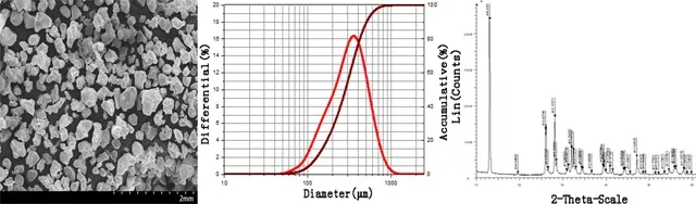 Molybdenum Nitride MoN Powder CAS 12033-19-1插图